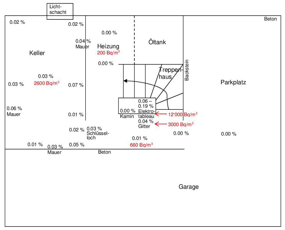 Böhm-Radon  Strumenti per la misurazione del radon